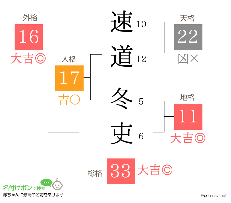 速道 冬吏さんの姓名判断結果