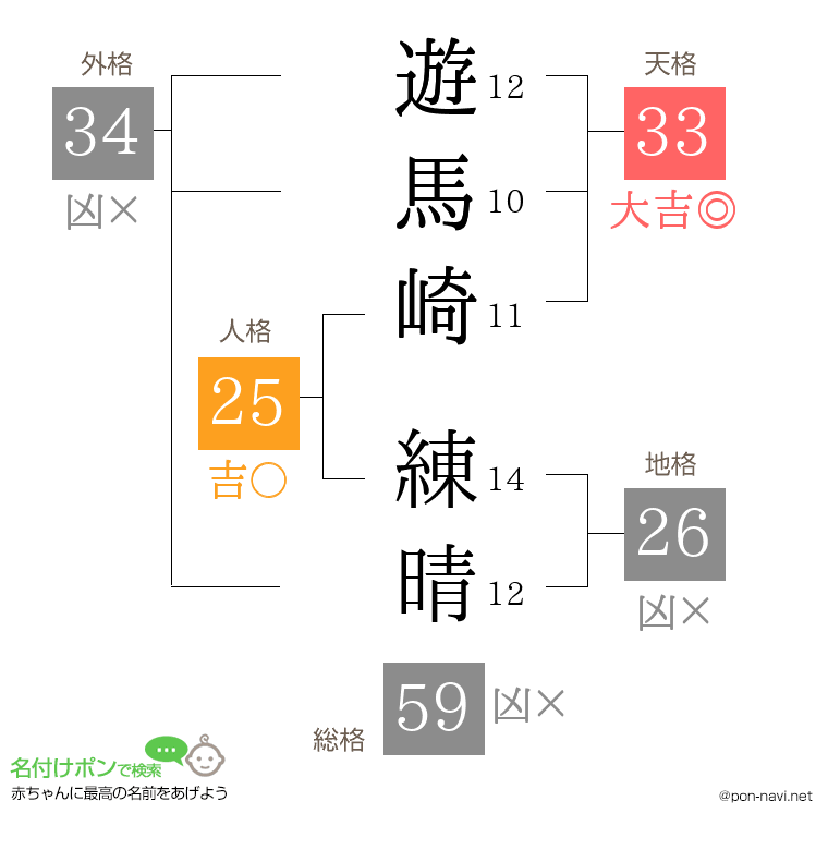 遊馬崎 練晴さんの姓名判断結果