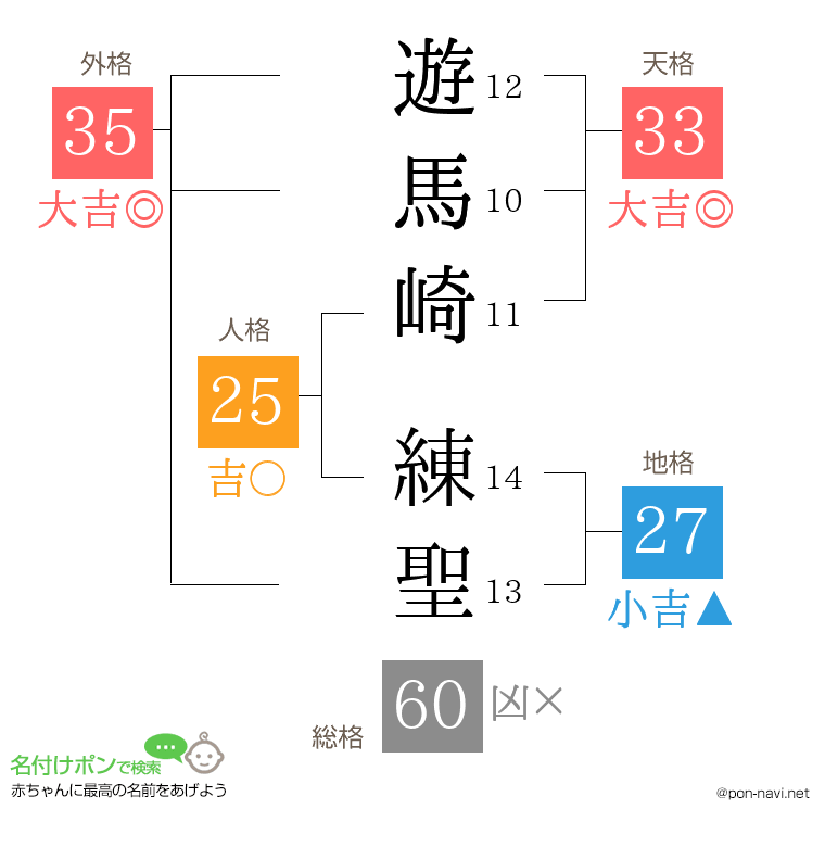 遊馬崎 練聖さんの姓名判断結果