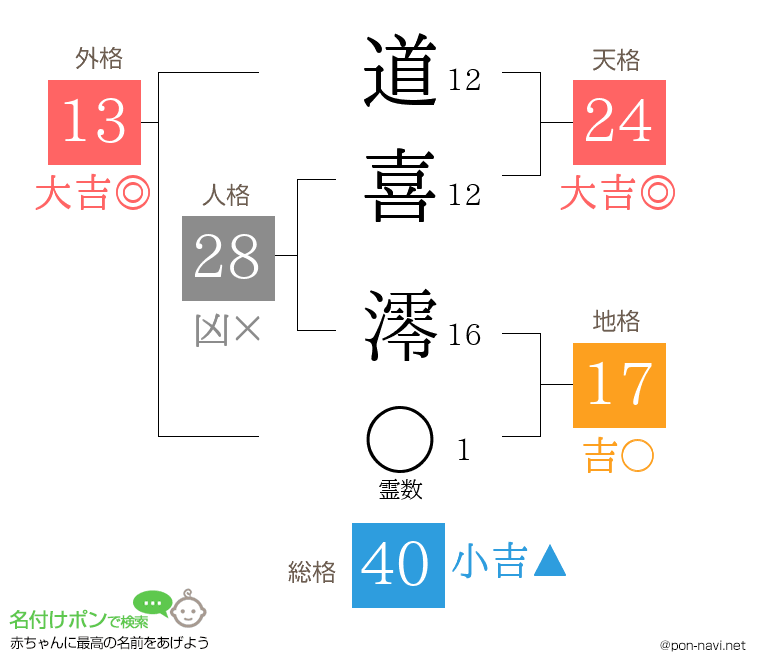 道喜 澪さんの姓名判断結果