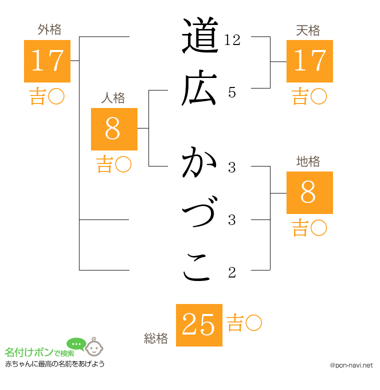 道広 かづこさんの姓名判断結果