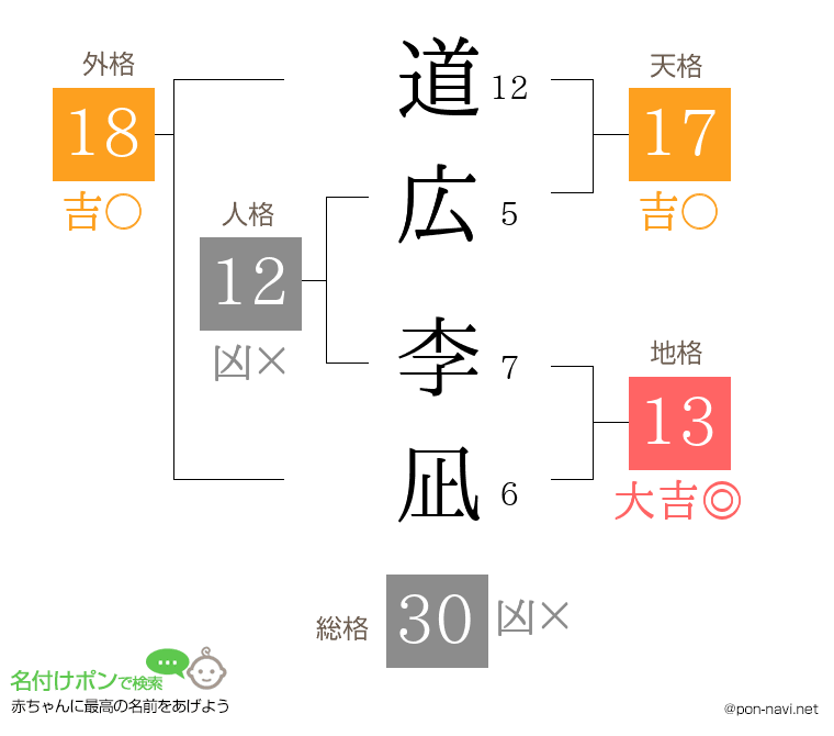道広 李凪さんの姓名判断結果