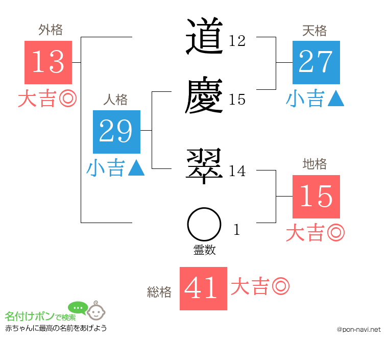 道慶 翠さんの姓名判断結果