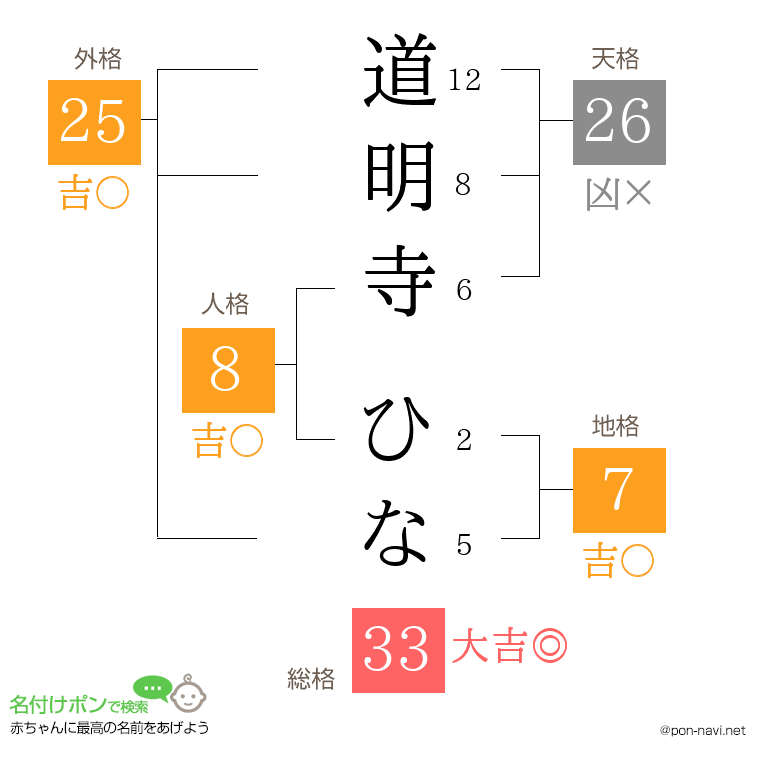道明寺 ひなさんの姓名判断結果