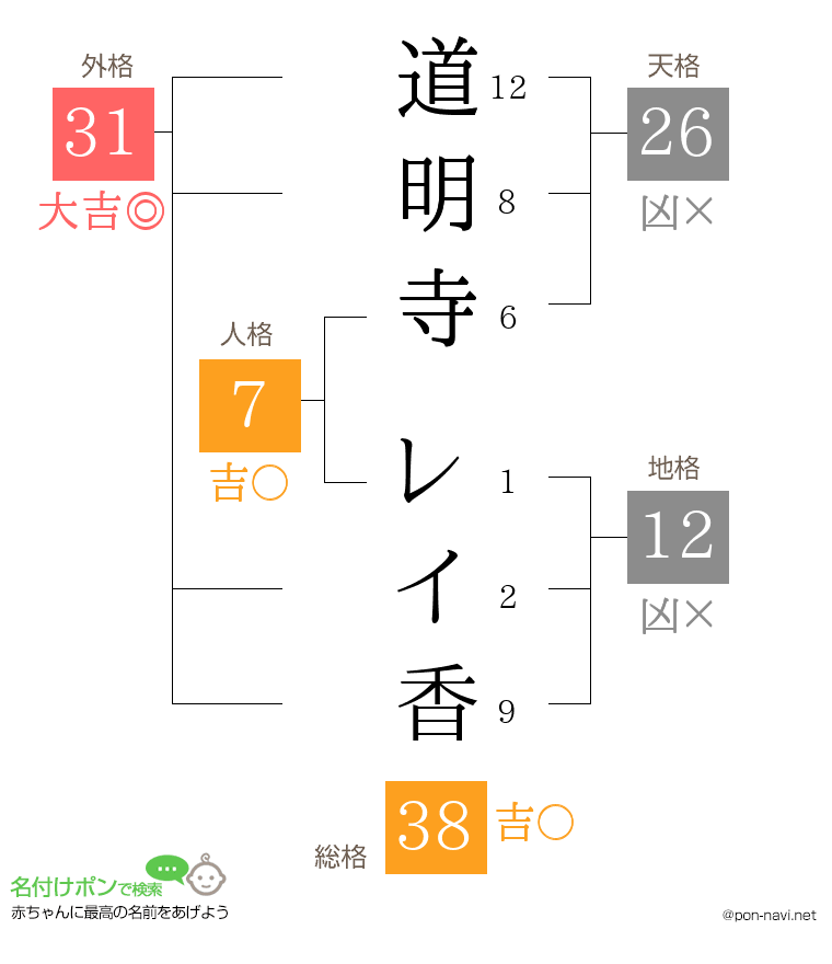 道明寺 レイ香さんの姓名判断結果