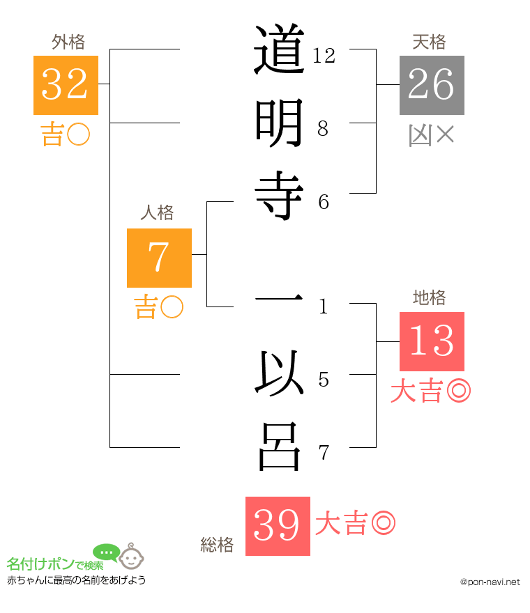 道明寺 一以呂さんの姓名判断結果