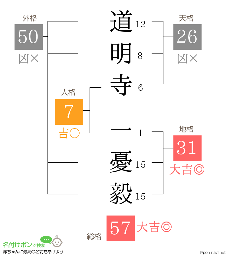 道明寺 一憂毅さんの姓名判断結果