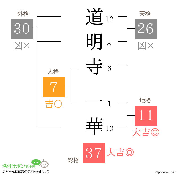 道明寺 一華さんの姓名判断結果