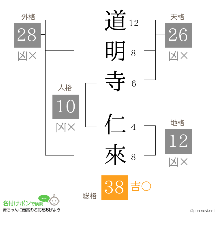 道明寺 仁來さんの姓名判断結果