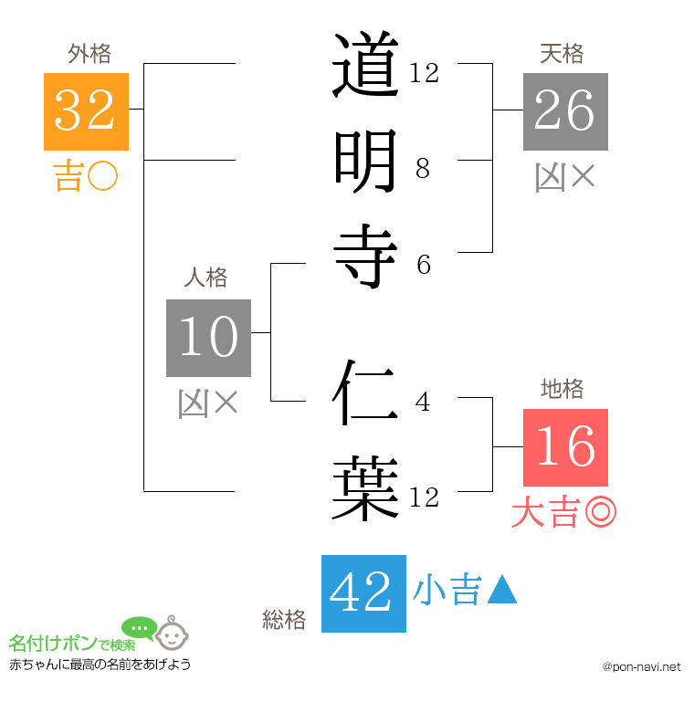 道明寺 仁葉さんの姓名判断結果