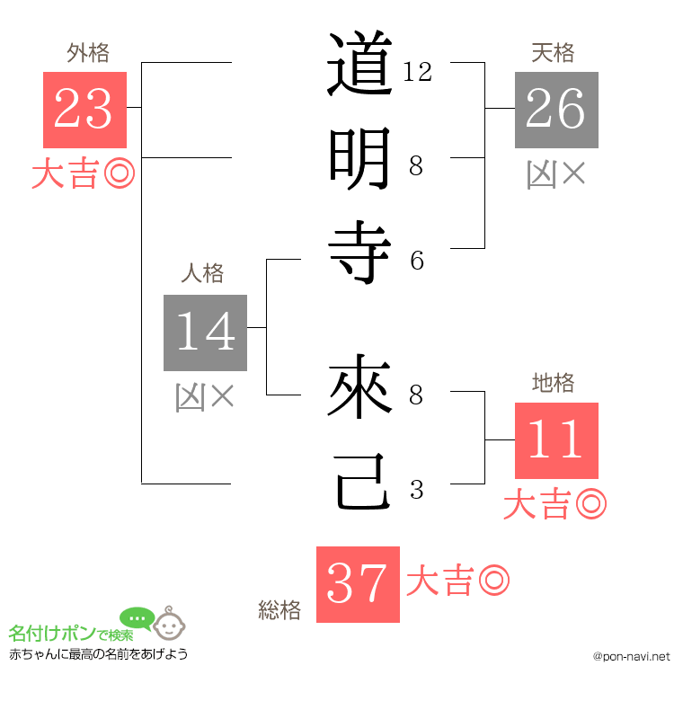 道明寺 來己さんの姓名判断結果