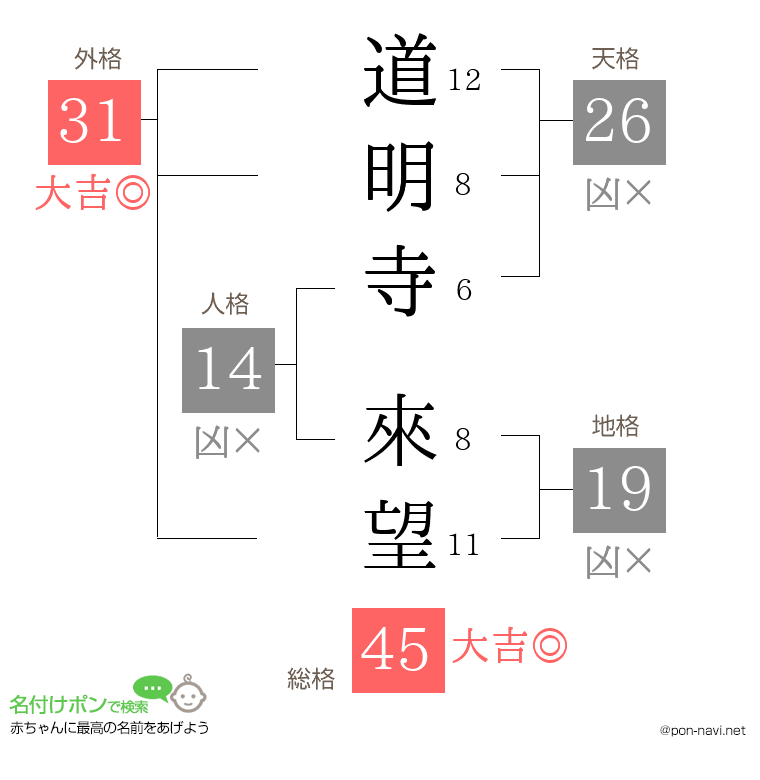 道明寺 來望さんの姓名判断結果
