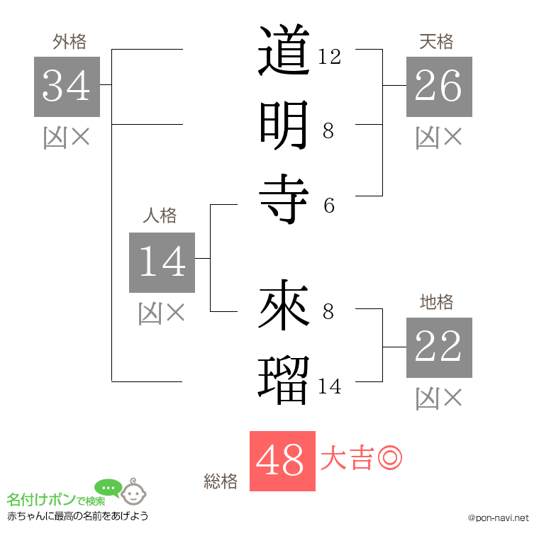 道明寺 來瑠さんの姓名判断結果
