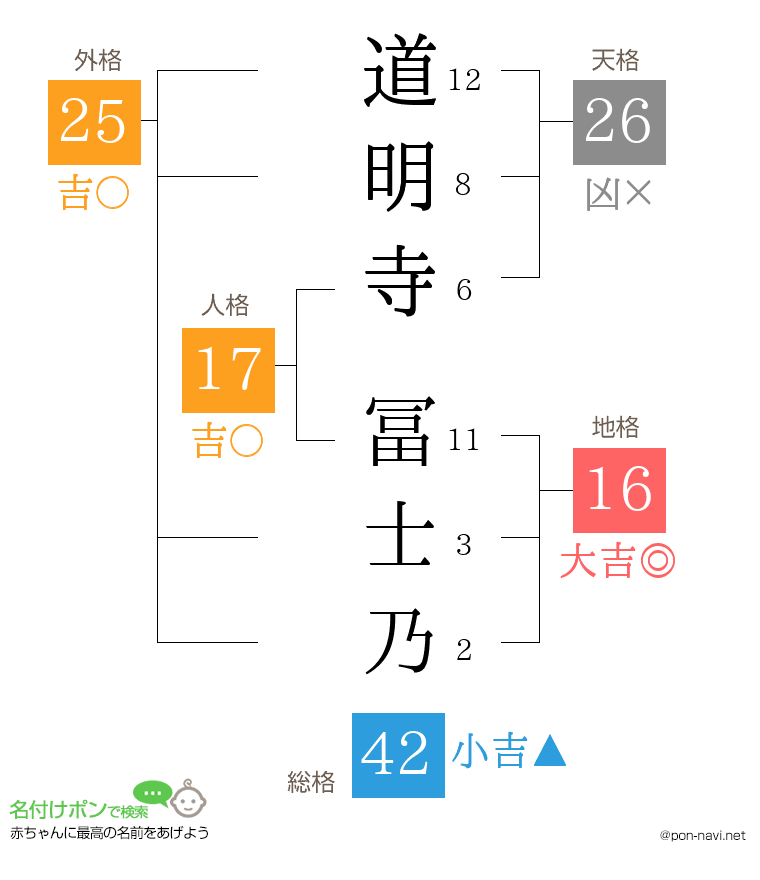 道明寺 冨士乃さんの姓名判断結果