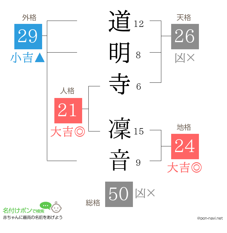 道明寺 凜音さんの姓名判断結果