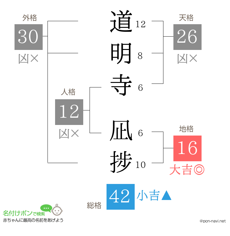道明寺 凪捗さんの姓名判断結果