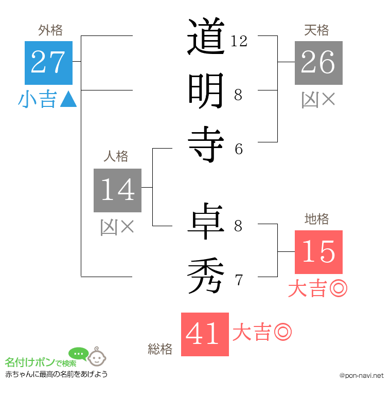 道明寺 卓秀さんの姓名判断結果