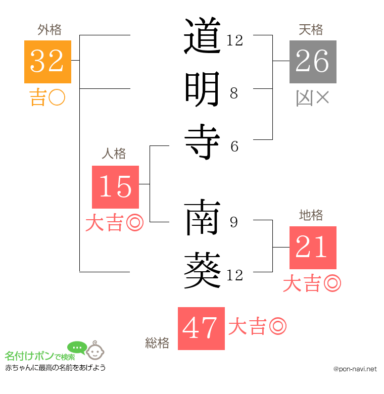 道明寺 南葵さんの姓名判断結果