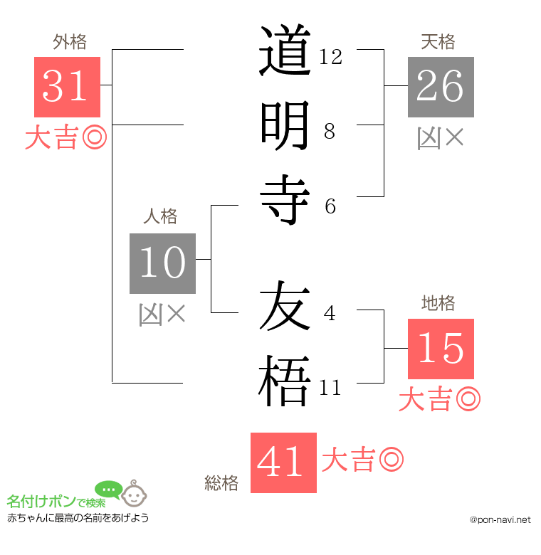 道明寺 友梧さんの姓名判断結果