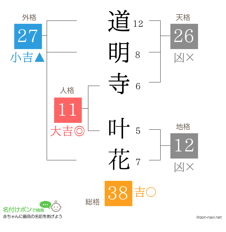 道明寺 叶花さんの姓名判断結果