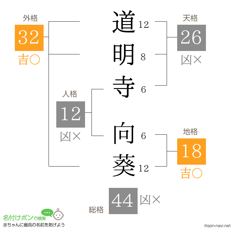 道明寺 向葵さんの姓名判断結果