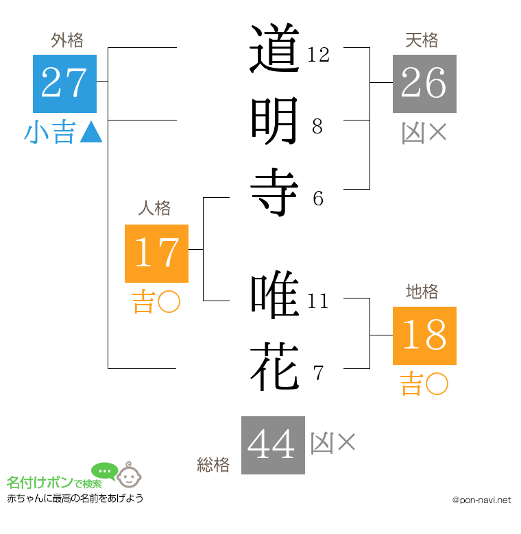 道明寺 唯花さんの姓名判断結果