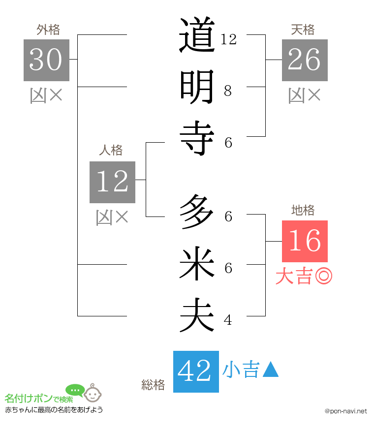 道明寺 多米夫さんの姓名判断結果