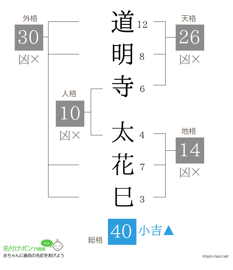 道明寺 太花巳さんの姓名判断結果