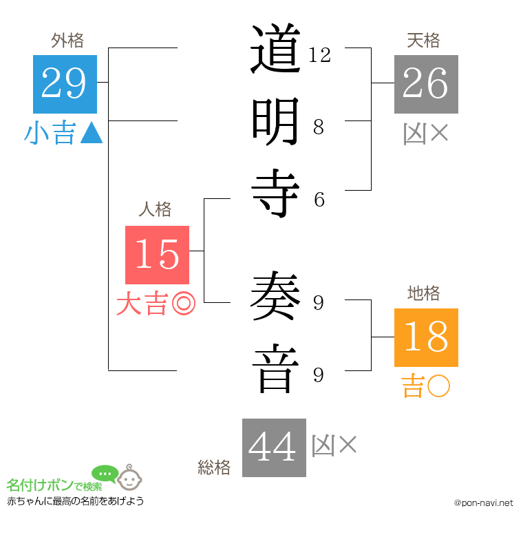 道明寺 奏音さんの姓名判断結果