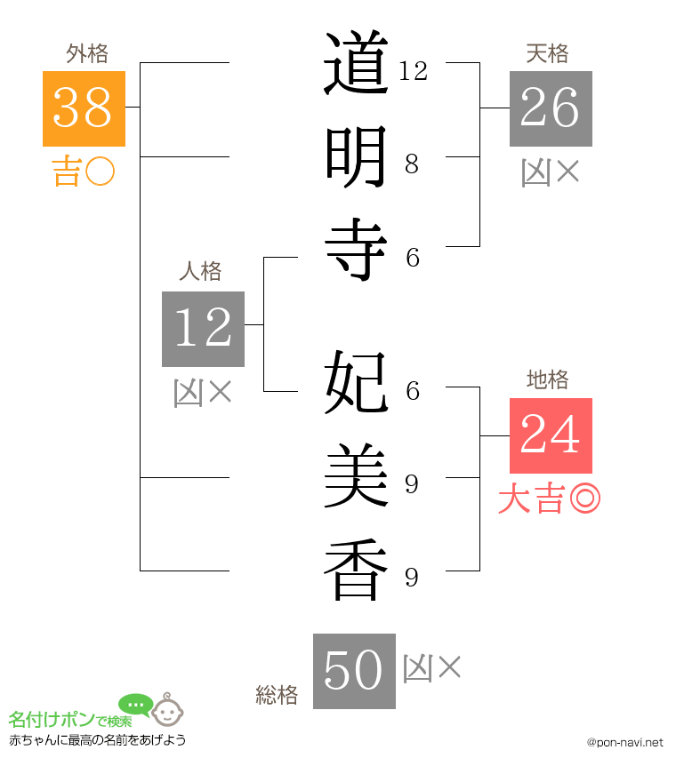 道明寺 妃美香さんの姓名判断結果