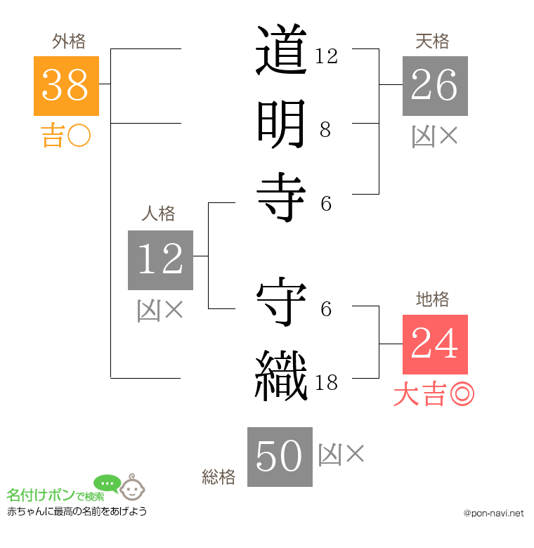 道明寺 守織さんの姓名判断結果