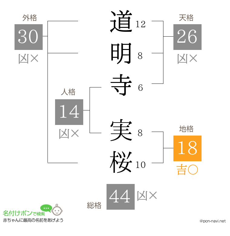 道明寺 実桜さんの姓名判断結果