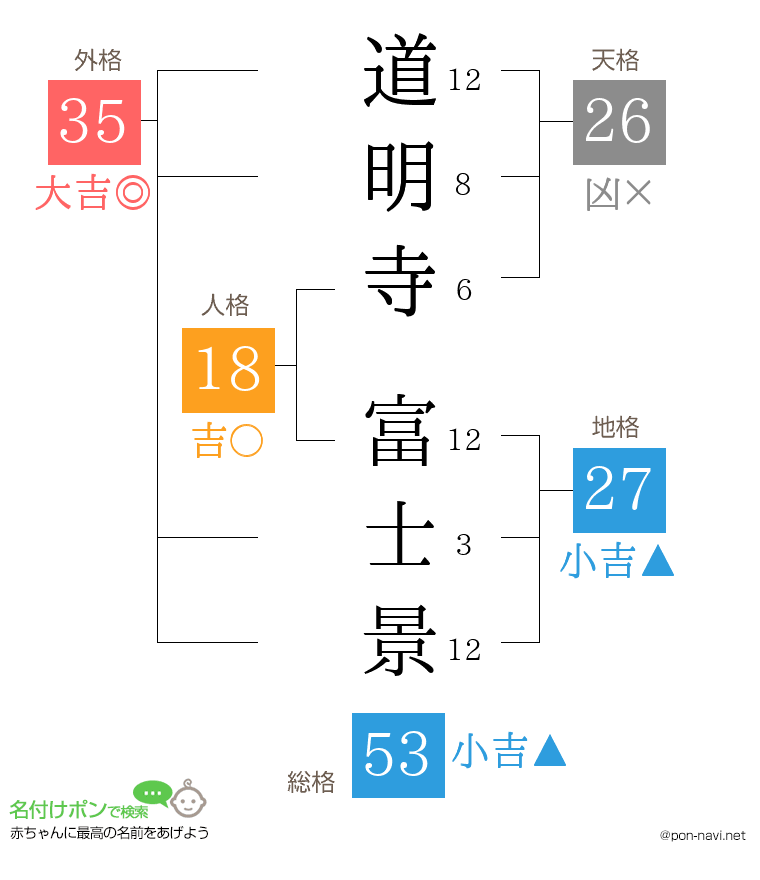 道明寺 富士景さんの姓名判断結果