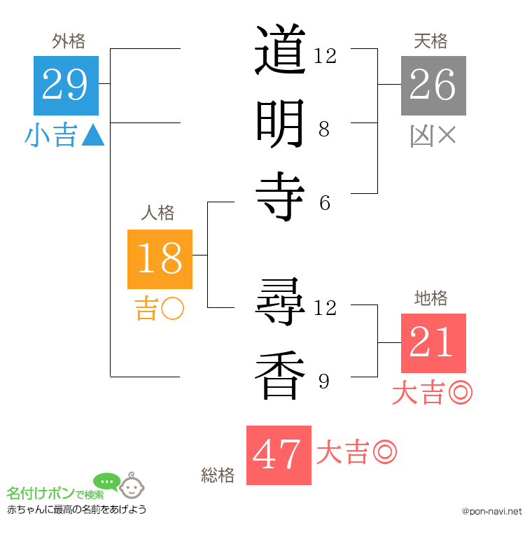 道明寺 尋香さんの姓名判断結果