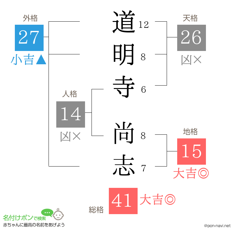 道明寺 尚志さんの姓名判断結果