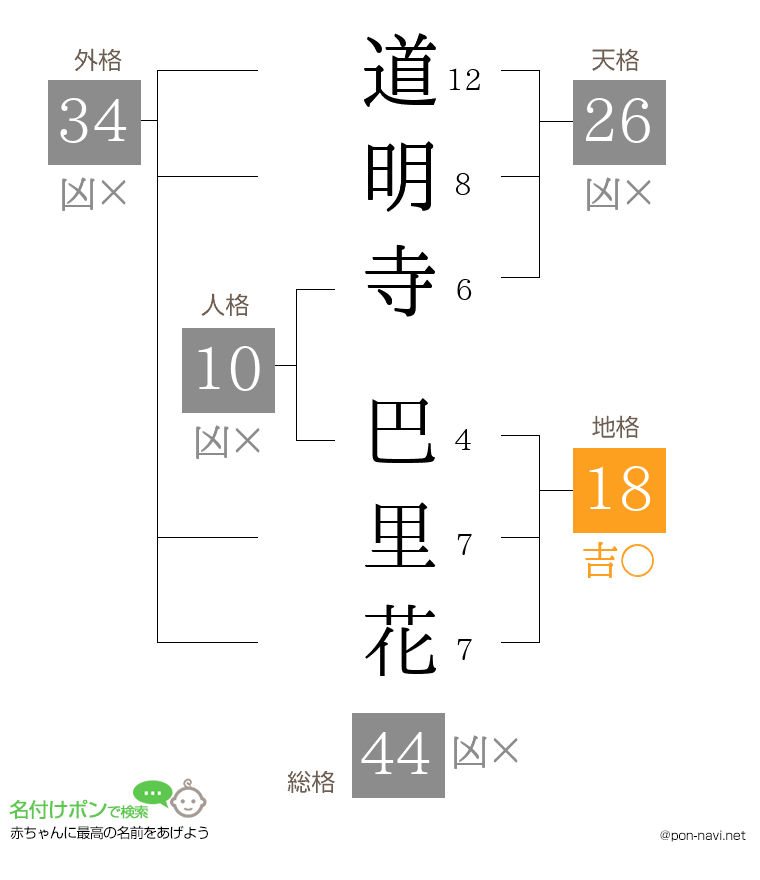 道明寺 巴里花さんの姓名判断結果