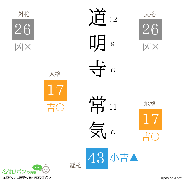 道明寺 常気さんの姓名判断結果
