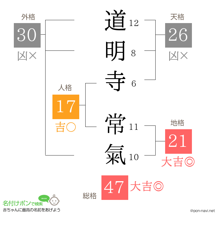 道明寺 常氣さんの姓名判断結果