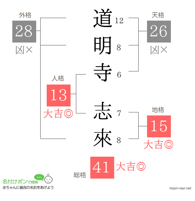道明寺 志來さんの姓名判断結果