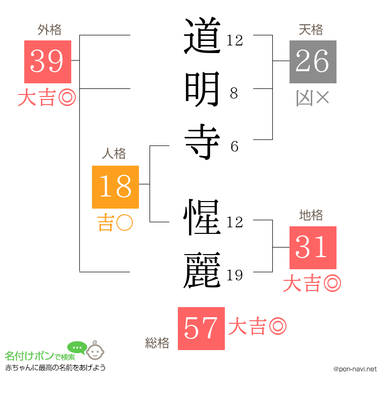 道明寺 惺麗さんの姓名判断結果