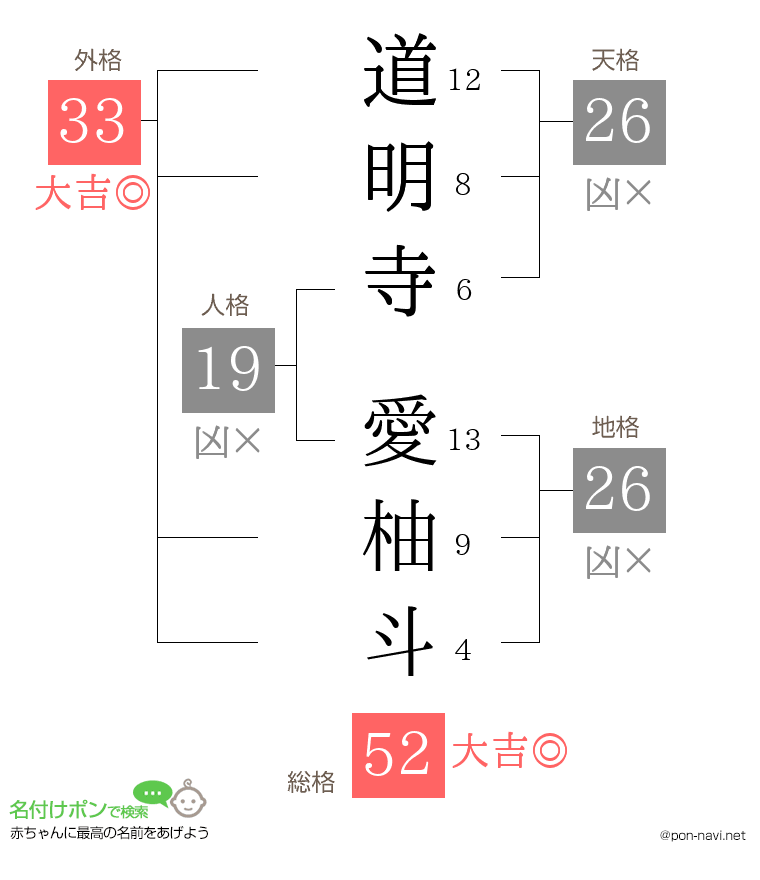 道明寺 愛柚斗さんの姓名判断結果