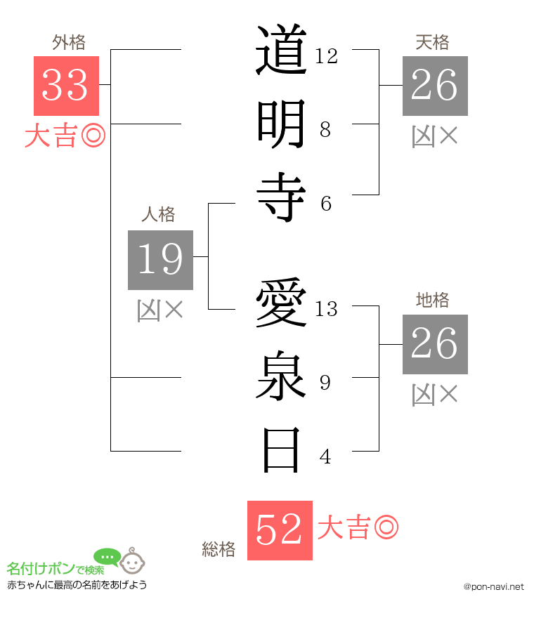 道明寺 愛泉日さんの姓名判断結果