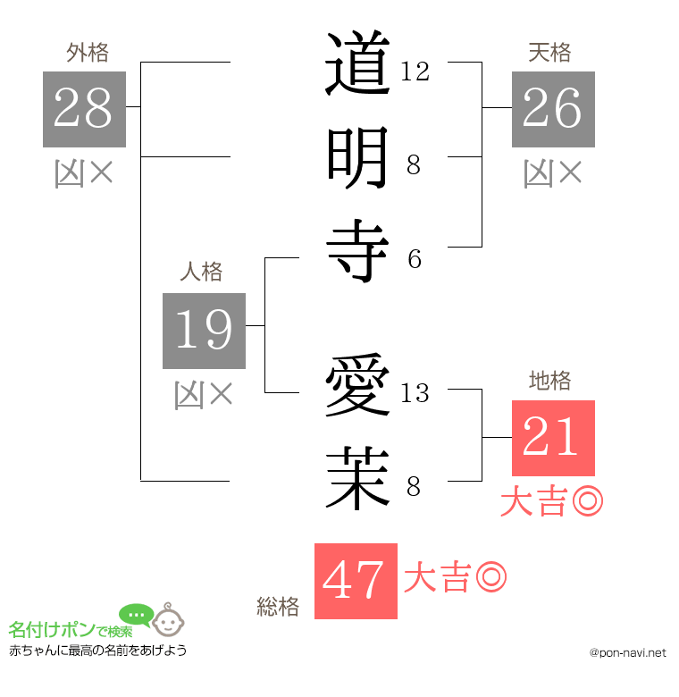 道明寺 愛茉さんの姓名判断結果