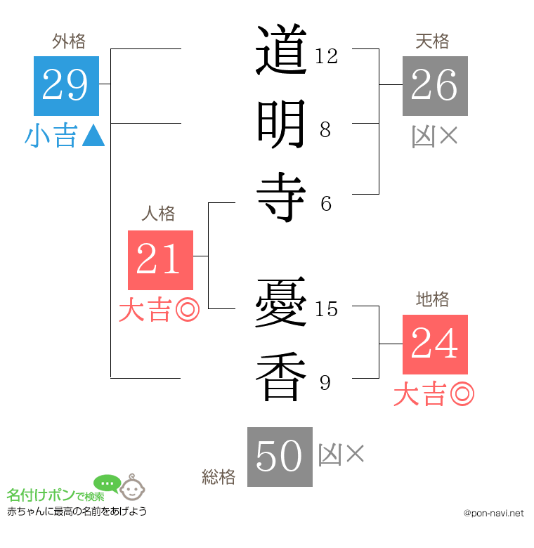 道明寺 憂香さんの姓名判断結果