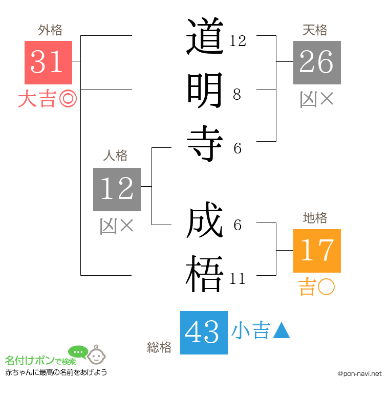 道明寺 成梧さんの姓名判断結果