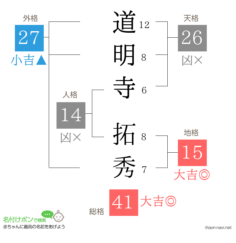道明寺 拓秀さんの姓名判断結果