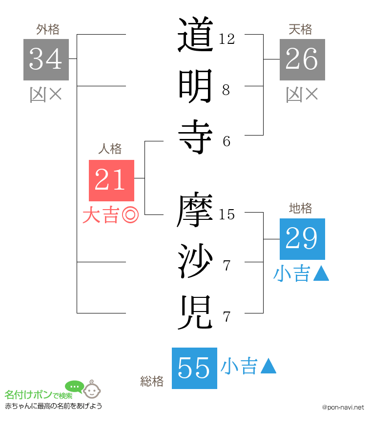 道明寺 摩沙児さんの姓名判断結果