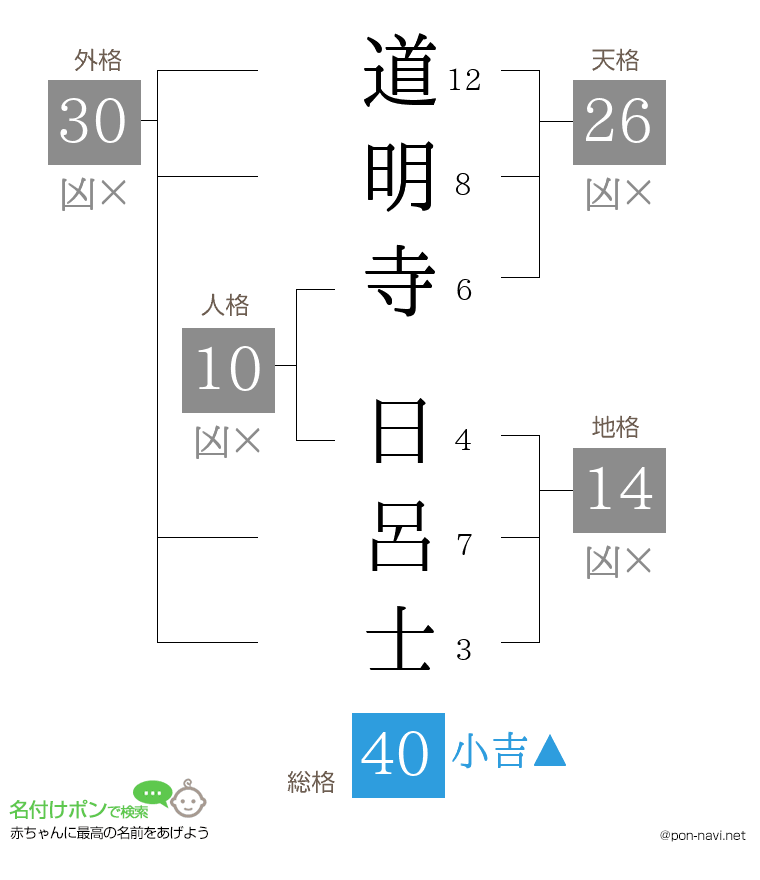 道明寺 日呂士さんの姓名判断結果
