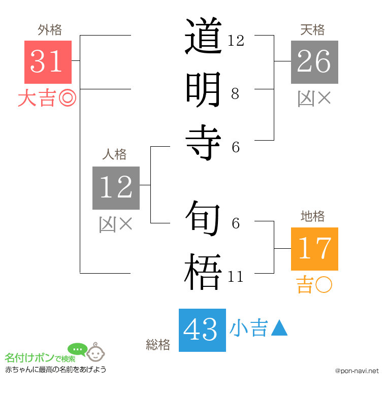 道明寺 旬梧さんの姓名判断結果