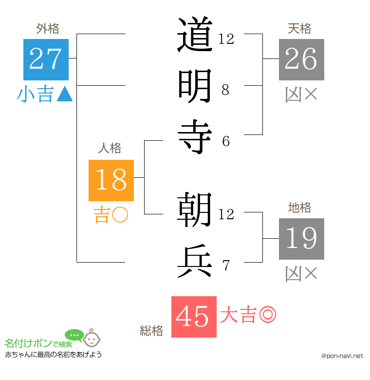 道明寺 朝兵さんの姓名判断結果